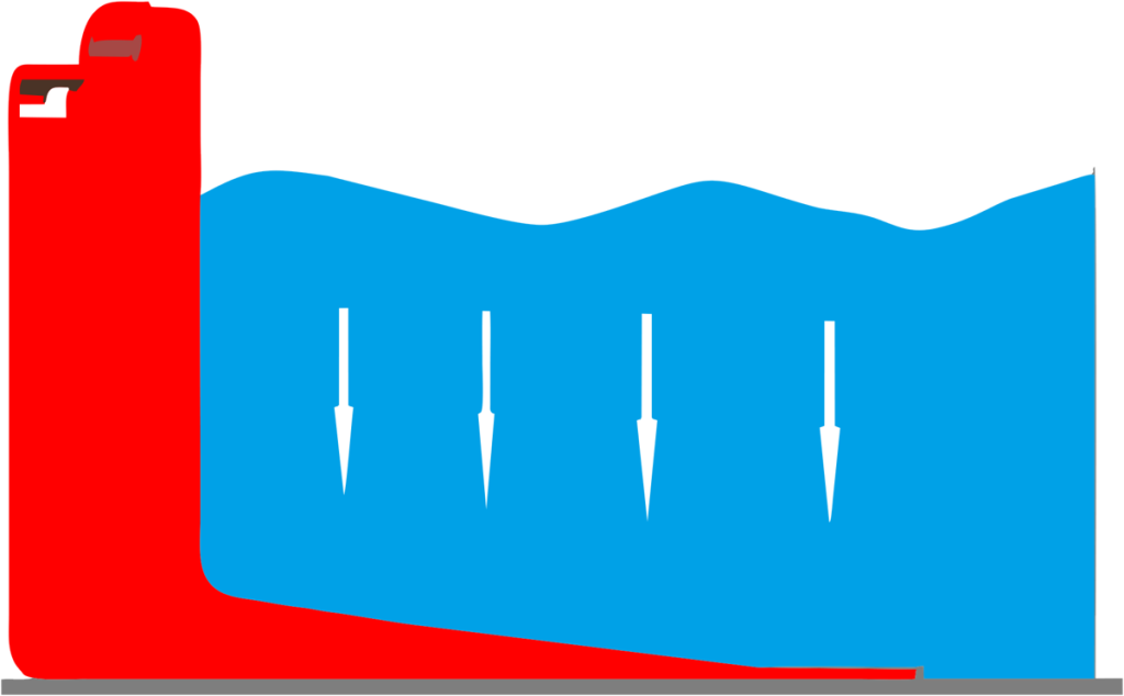 Diagrama del principio sujetalibros en forma de L: el peso del agua presiona la base de la barrera
